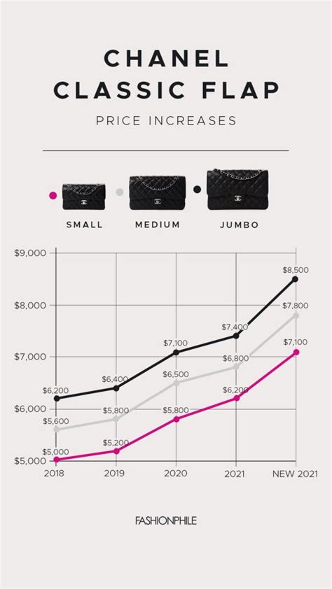 chanel stock market|how much is chanel worth.